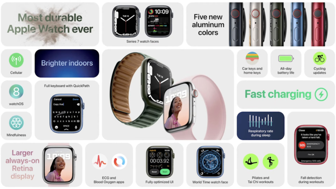 Apple Watch Series 7: Większy ekran, mniejsze ramki, pełna klawiatura qwerty i wtórne wzornictwo [6]