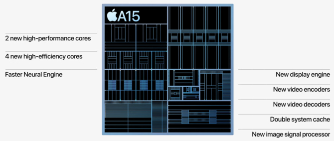 Apple A15 Bionic: Szczegóły specyfikacji technicznej nowego SoC ze smartfonów serii Apple iPhone 13 [3]