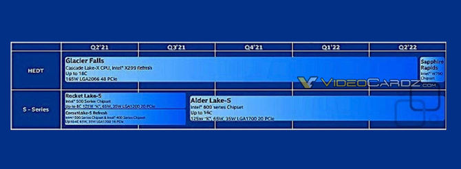 Intel Sapphire Rapids-X - nowe procesory HEDT mogą pojawić się dopiero w trzecim kwartale 2022 roku [2]