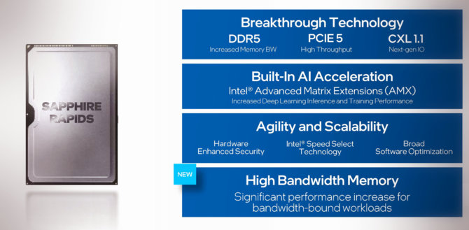 Intel Sapphire Rapids-X - nowe procesory HEDT mogą pojawić się dopiero w trzecim kwartale 2022 roku [3]