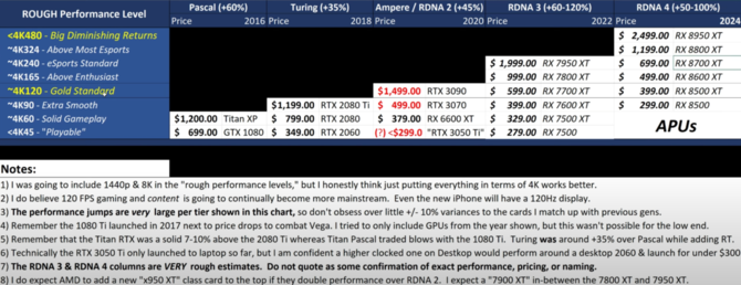 AMD Radeon RX 7000 - nowe informacje na temat możliwej wydajności architektury RDNA 3 oraz wyższych cen kart [3]