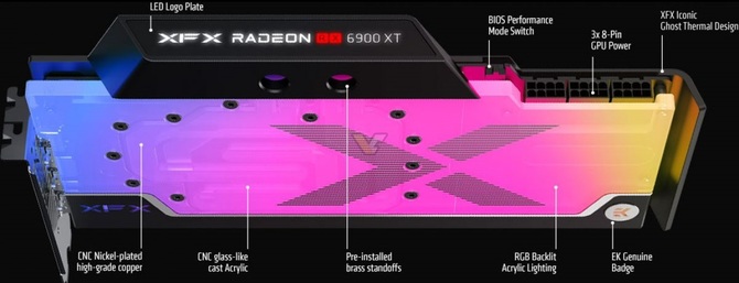 XFX Radeon RX 6900 XT Zero WB - bezkompromisowa karta graficzna, która ma osiągać taktowania na poziomie 3 GHz [5]
