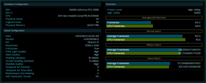 Nadciągający Intel Core i9-12900K jest aż o 40% wydajniejszy od konkurencyjnego AMD Ryzen 9 5950X w grze Ashes of Singularity [1]