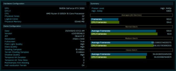 Nadciągający Intel Core i9-12900K jest aż o 40% wydajniejszy od konkurencyjnego AMD Ryzen 9 5950X w grze Ashes of Singularity [2]