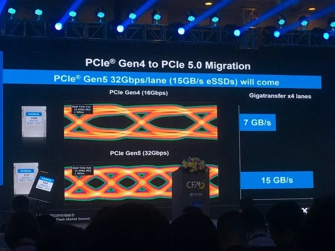 Prototyp nośnika SSD Kioxia PCIe 5.0 NVMe z sekwencyjnym odczytem na poziomie 14 000 MB/s oraz niskimi opóźnieniami [3]