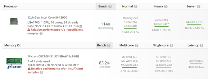 Intel Core i9-12900 z płytą główną ASUS ROG Maximus Z690 już po pierwszych testach. Zablokowany Alder Lake pokazuje moc [3]