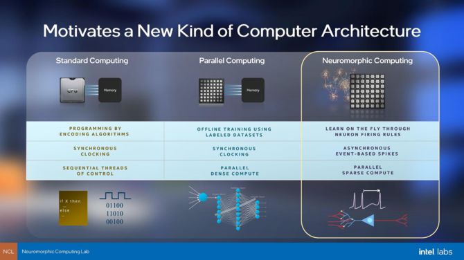 Intel Loihi 2 - nowy układ z myślą o obliczeniach neuromorficznych jako pierwszy wykorzysta proces technologiczny Intel 4 [5]