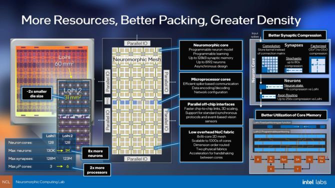 Intel Loihi 2 - nowy układ z myślą o obliczeniach neuromorficznych jako pierwszy wykorzysta proces technologiczny Intel 4 [6]