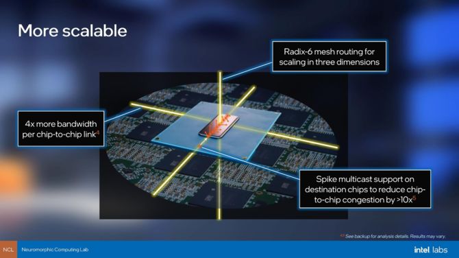 Intel Loihi 2 - nowy układ z myślą o obliczeniach neuromorficznych jako pierwszy wykorzysta proces technologiczny Intel 4 [7]