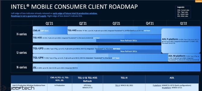 Mobilne procesory Intel Alder Lake-P z potwierdzonym wsparciem dla pamięci DDR5, LPDDR5 oraz interfejsu PCIe 5.0 [2]