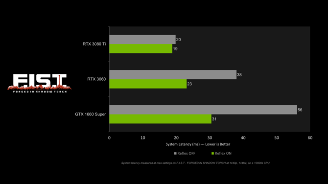 F.I.S.T.: Forged in Shadow Torch z najnowszymi technikami NVIDII na PC. W pakiecie Ray Tracing, DLSS oraz Reflex [4]