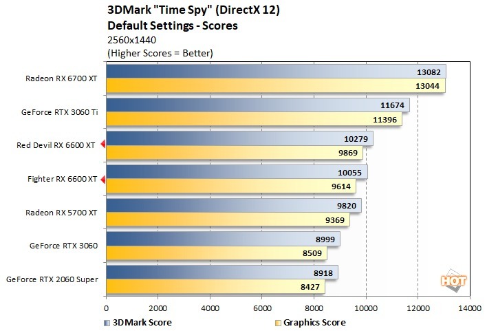 Rx 6600 Rtx Radeon Rx 6600 Xt Rtx Vs Amd Rx Rx 6000 Series Nvidia Vs