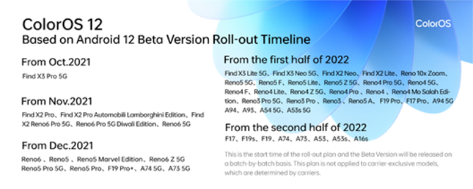 OPPO prezentuje ColorOS 12. Podsumowanie nowości i lista smartfonów wytypowanych do aktualizacji [4]