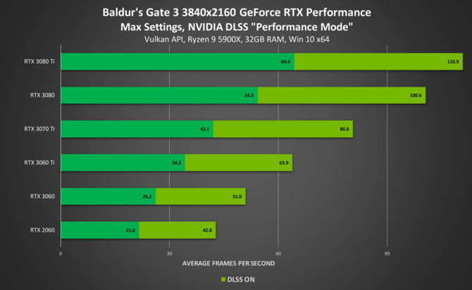 Shadow of the Tomb Raider, Rise od the Tomb Raider, trylogia Crysis Remastered i Baldur's Gate 3 z obsługą NVIDIA DLSS 2.0 [2]