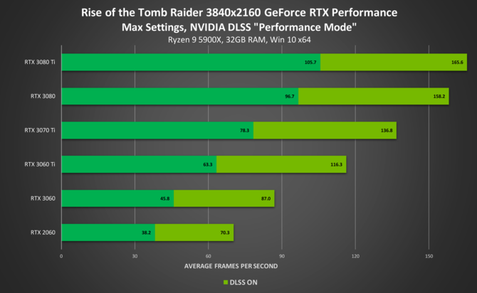 Shadow of the Tomb Raider, Rise od the Tomb Raider, trylogia Crysis Remastered i Baldur's Gate 3 z obsługą NVIDIA DLSS 2.0 [5]