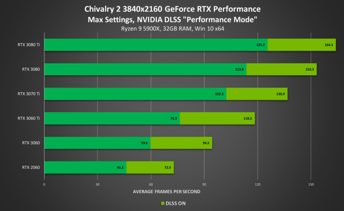 Shadow of the Tomb Raider, Rise od the Tomb Raider, trylogia Crysis Remastered i Baldur's Gate 3 z obsługą NVIDIA DLSS 2.0 [6]