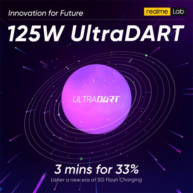 Realme UltraDart 125 W: Wiemy, kiedy rekordowo szybkie ładowanie trafi do smartfonów producenta [2]
