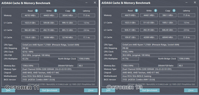 Windows 11 już po pierwszej aktualizacji. Nie naprawiła ona jednak błędu spowalniającego procesory AMD Ryzen [2]