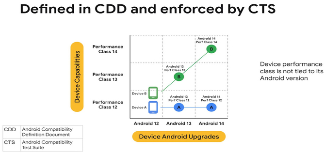 Android 12: Google określa nowe standardy wydajności smartfonów. 6 GB RAM i 12 MP aparat to minimum [2]