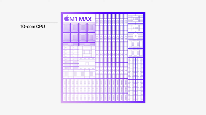 Apple M1 Pro oraz Apple M1 Max - nowe układy ARM o topowej specyfikacji, które mają przyćmić Intela, AMD i NVIDIĘ w laptopach [18]