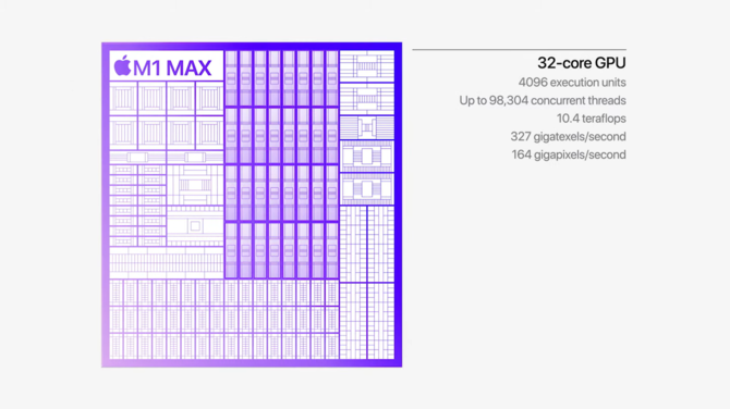 Apple M1 Pro oraz Apple M1 Max - nowe układy ARM o topowej specyfikacji, które mają przyćmić Intela, AMD i NVIDIĘ w laptopach [19]