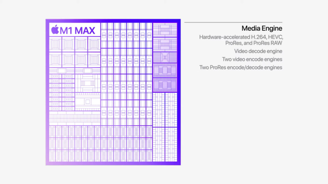 Apple M1 Pro oraz Apple M1 Max - nowe układy ARM o topowej specyfikacji, które mają przyćmić Intela, AMD i NVIDIĘ w laptopach [20]