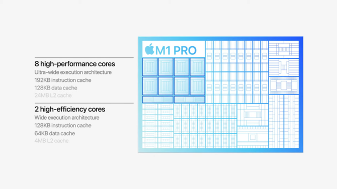 Apple M1 Pro oraz Apple M1 Max - nowe układy ARM o topowej specyfikacji, które mają przyćmić Intela, AMD i NVIDIĘ w laptopach [6]