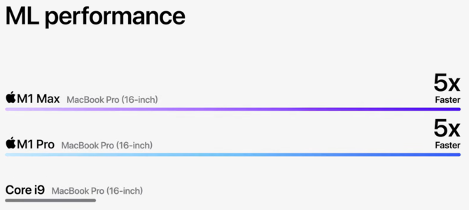 Apple MacBook Pro 14 i MacBook Pro 16 - nowe laptopy z układami ARM M1 Pro oraz M1 Max. Poznaliśmy specyfikację oraz ceny [23]