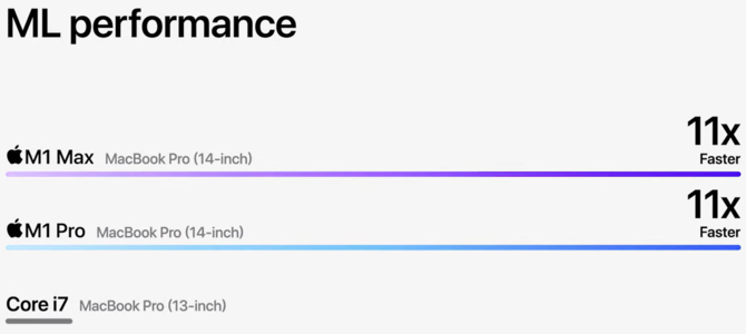 Apple MacBook Pro 14 i MacBook Pro 16 - nowe laptopy z układami ARM M1 Pro oraz M1 Max. Poznaliśmy specyfikację oraz ceny [26]
