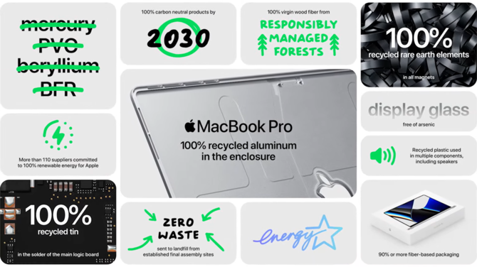Apple MacBook Pro 14 i MacBook Pro 16 - nowe laptopy z układami ARM M1 Pro oraz M1 Max. Poznaliśmy specyfikację oraz ceny [27]