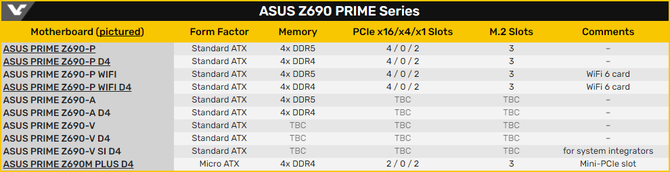 ASUS Z690 PRIME - pierwsze spojrzenie na nową serię tanich płyt głównych dla procesorów Intel Alder Lake [6]