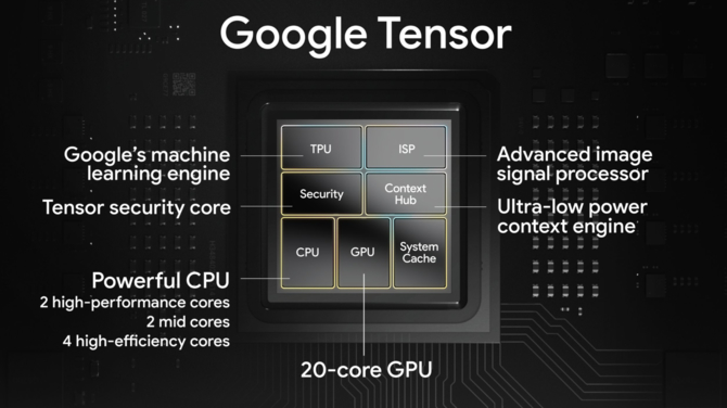 Google Pixel 6 i Pixel 6 Pro oficjalnie. Smartfony z oryginalnym designem, autorskim SoC Tensor i atrakcyjną ceną [7]