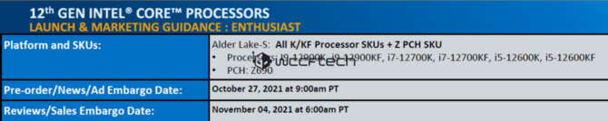 Intel Alder Lake-S - Prezentacja procesorów już pod koniec października, a recenzje i sklepowy debiut na początku listopada  [1]