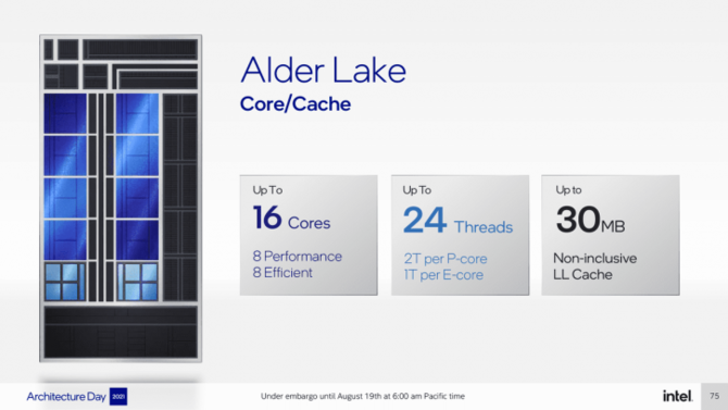 Intel Alder Lake-S - Prezentacja procesorów już pod koniec października, a recenzje i sklepowy debiut na początku listopada  [3]