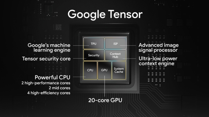 Google Tensor i Titan M2: szczegółowa specyfikacja nowych układów ze smartfonów Pixel 6 i Pixel 6 Pro [2]
