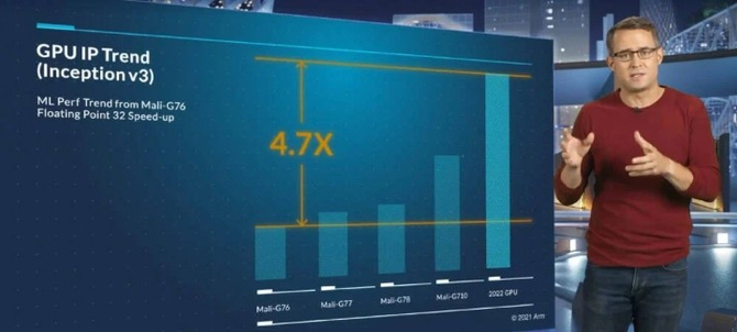 ARM: Nowe GPU będzie o 30% szybsze od procesora graficznego Mali-G710. Sztuczną inteligencję czeka rewolucja [2]