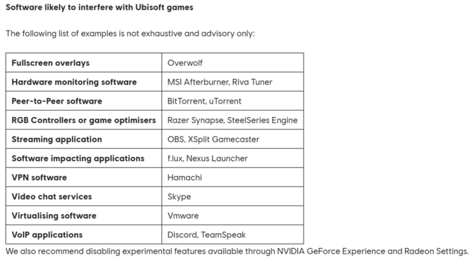 Ubisoft stawia programy typu MSI Afterburner, Riva Tuner, Discord oraz TeamSpeak jak powód złego działania ich gier na PC [2]