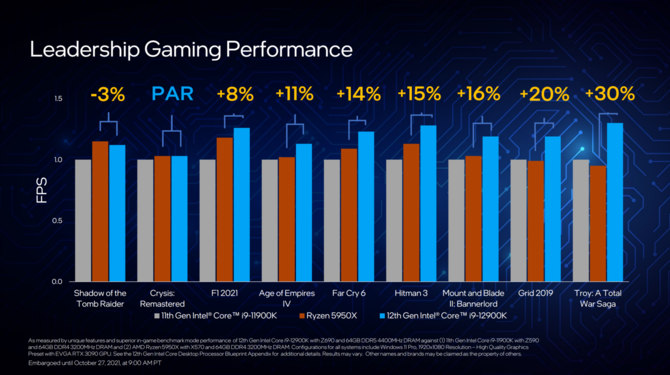 Intel Alder Lake - oficjalna prezentacja procesorów 12. generacji dla komputerów z hybrydową budową rdzeni x86 [14]