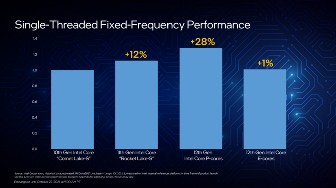 Intel Alder Lake - oficjalna prezentacja procesorów 12. generacji dla komputerów z hybrydową budową rdzeni x86 [17]