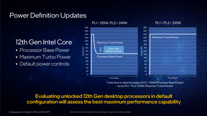 Intel Alder Lake - oficjalna prezentacja procesorów 12. generacji dla komputerów z hybrydową budową rdzeni x86 [19]