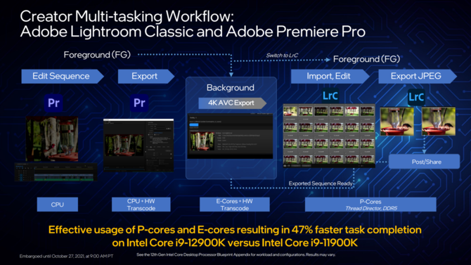 Intel Alder Lake - oficjalna prezentacja procesorów 12. generacji dla komputerów z hybrydową budową rdzeni x86 [21]
