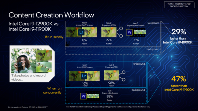 Intel Alder Lake - oficjalna prezentacja procesorów 12. generacji dla komputerów z hybrydową budową rdzeni x86 [22]