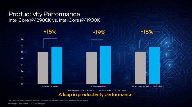 Intel Alder Lake - oficjalna prezentacja procesorów 12. generacji dla komputerów z hybrydową budową rdzeni x86 [24]