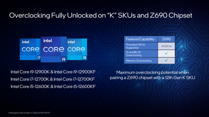 Intel Alder Lake - oficjalna prezentacja procesorów 12. generacji dla komputerów z hybrydową budową rdzeni x86 [27]