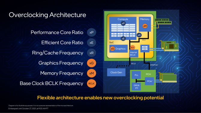 Intel Alder Lake - oficjalna prezentacja procesorów 12. generacji dla komputerów z hybrydową budową rdzeni x86 [28]