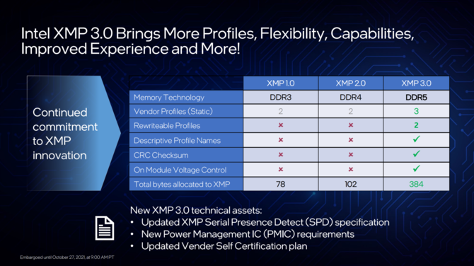 Intel Alder Lake - oficjalna prezentacja procesorów 12. generacji dla komputerów z hybrydową budową rdzeni x86 [35]