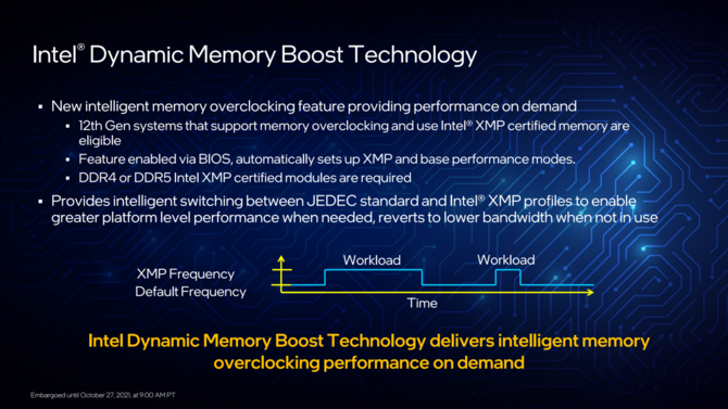 Intel Alder Lake - oficjalna prezentacja procesorów 12. generacji dla komputerów z hybrydową budową rdzeni x86 [36]