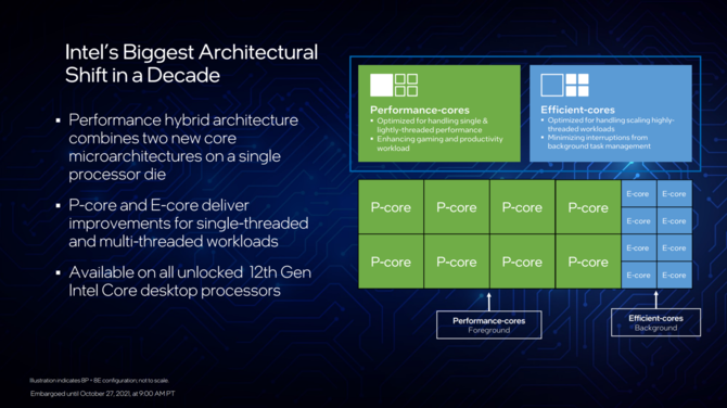 Intel Alder Lake - oficjalna prezentacja procesorów 12. generacji dla komputerów z hybrydową budową rdzeni x86 [6]