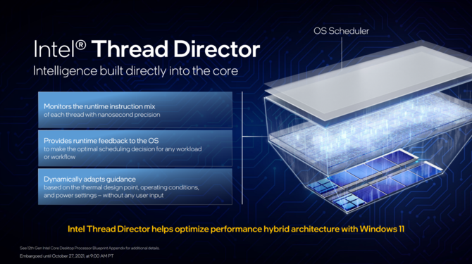 Intel Alder Lake - oficjalna prezentacja procesorów 12. generacji dla komputerów z hybrydową budową rdzeni x86 [8]