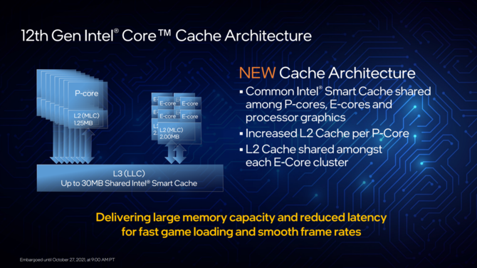 Intel Alder Lake - oficjalna prezentacja procesorów 12. generacji dla komputerów z hybrydową budową rdzeni x86 [9]